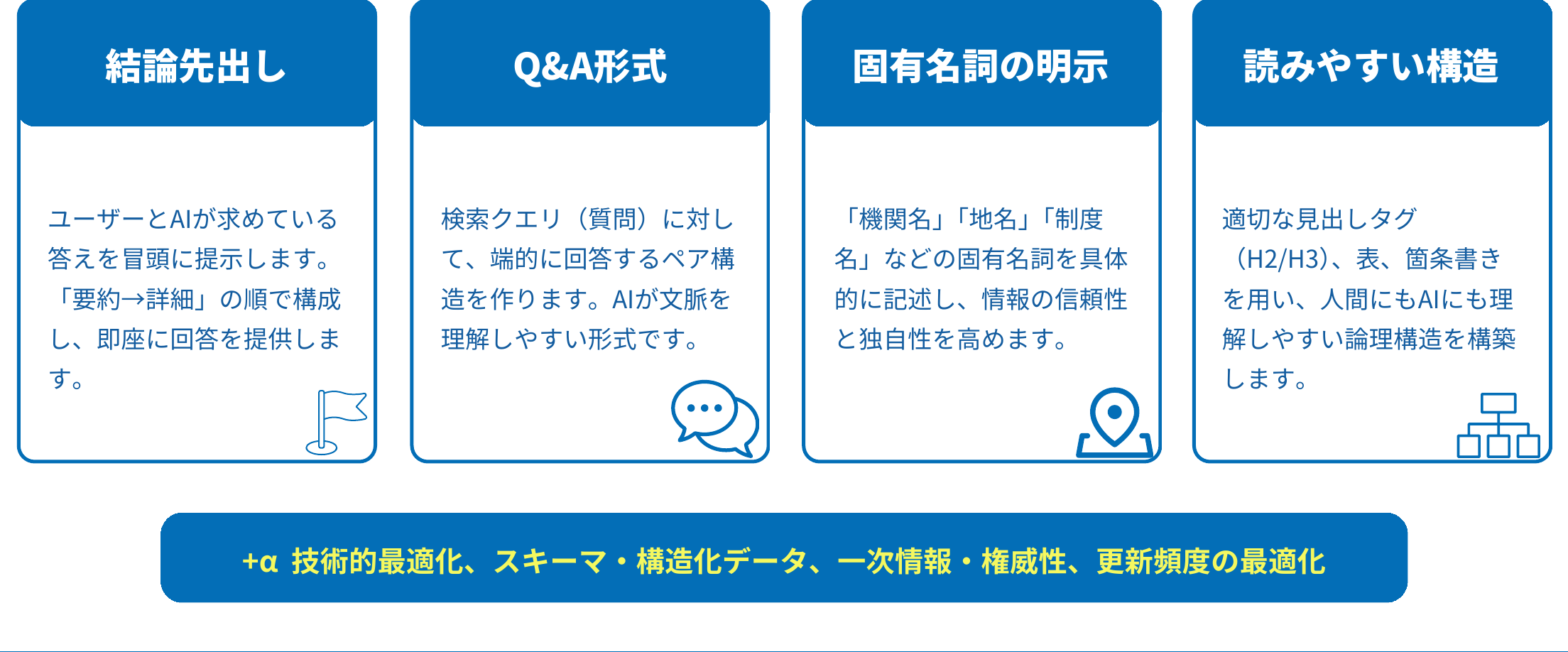 AIに引用されやすい記事設計図